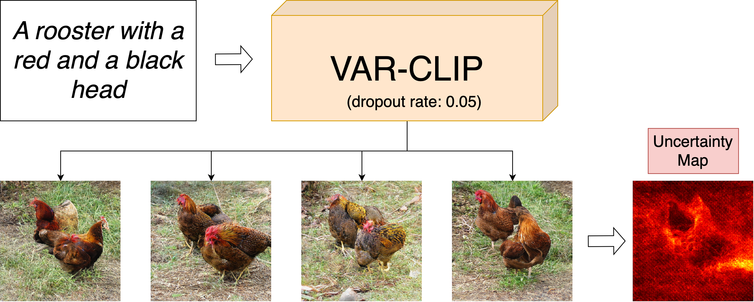 MC Dropout Illustration